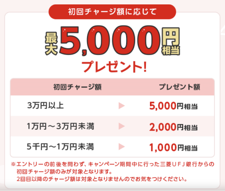 エアウォレット「初回チャージキャンペーン（11月-3月）」詳細