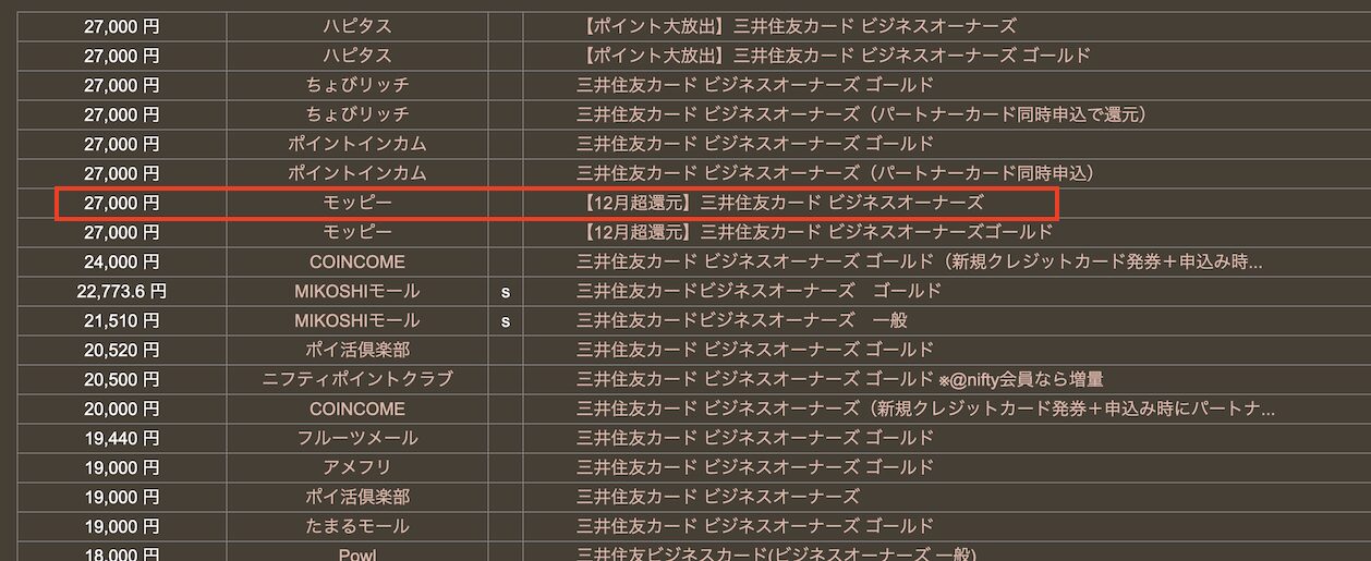 どこ得の検索結果「ビジネスオーナーズ」