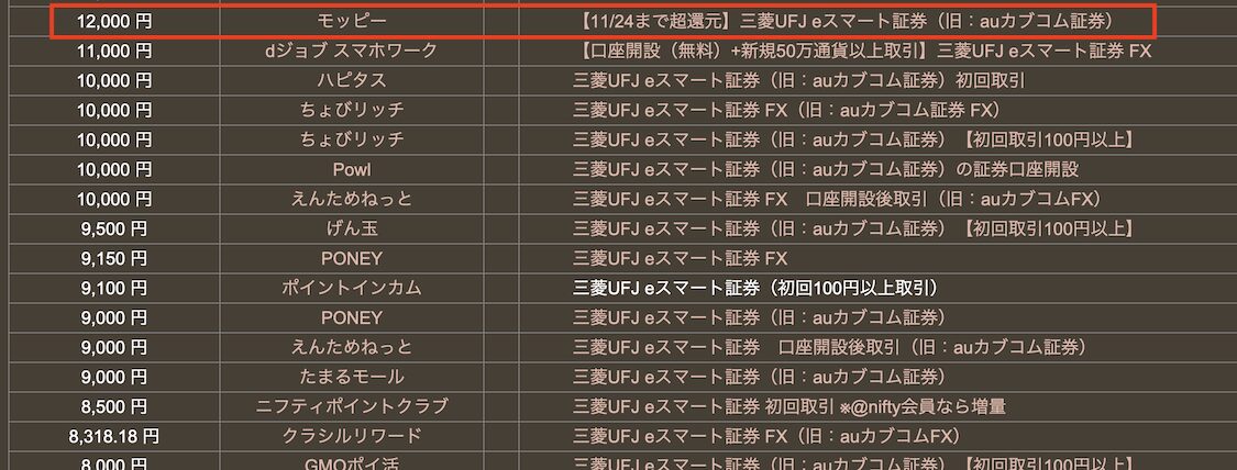どこ得「eスマート証券」検索結果