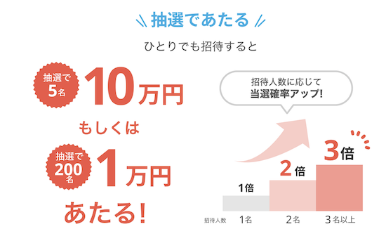抽選で最大10万円が当たる