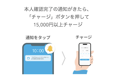 本人確認後に15,000円以上をチャージ