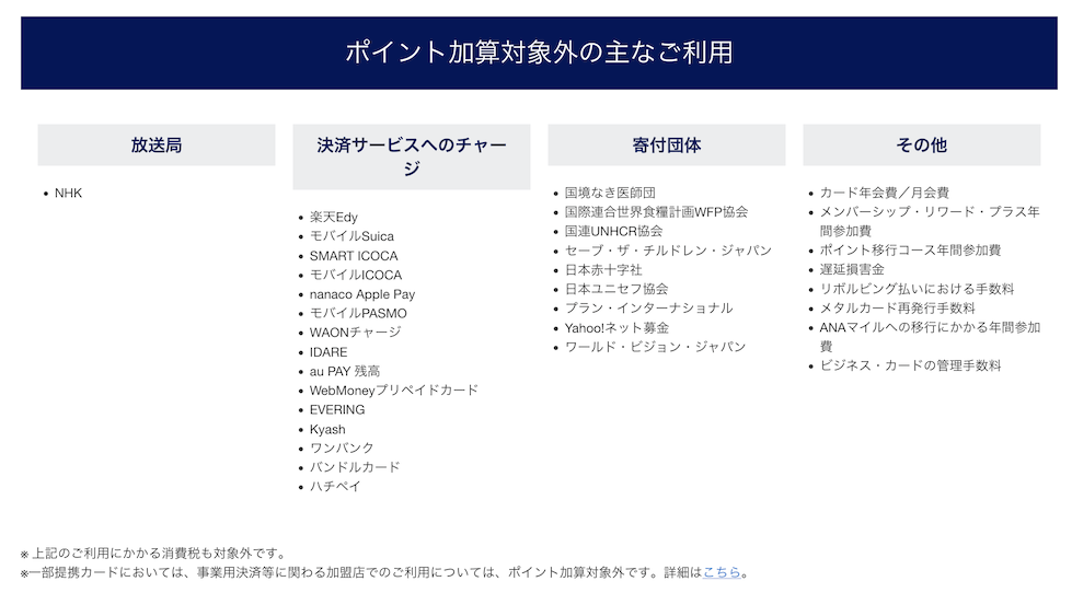 アメックス「ポイント加算対象外の加盟店」