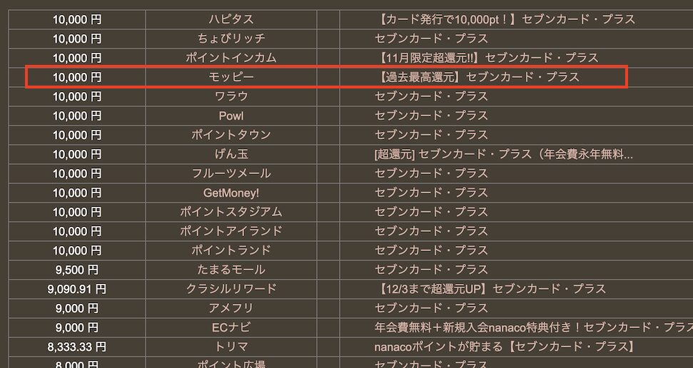 どこ得「セブンカード・プラス」