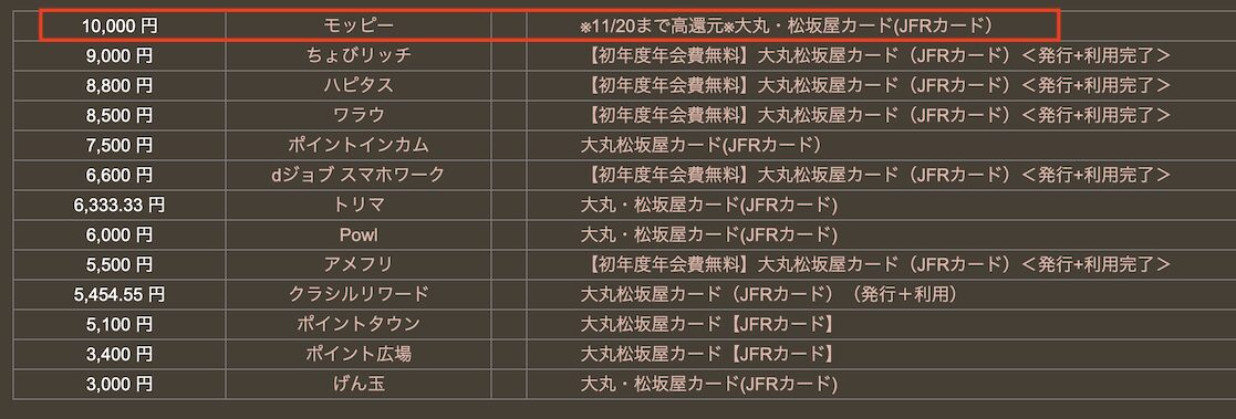 どこ得「大丸・松坂屋カード」検索結果