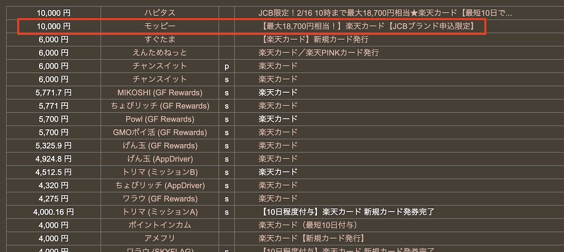 どこ得での検索結果「楽天カード」