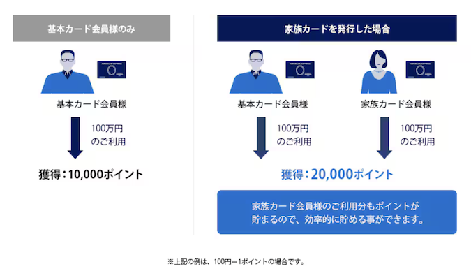 アメックス「家族カード利用イメージ」