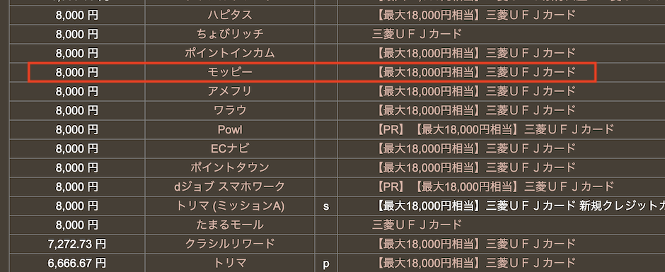 どこ得での検索結果「三菱UFJカード」