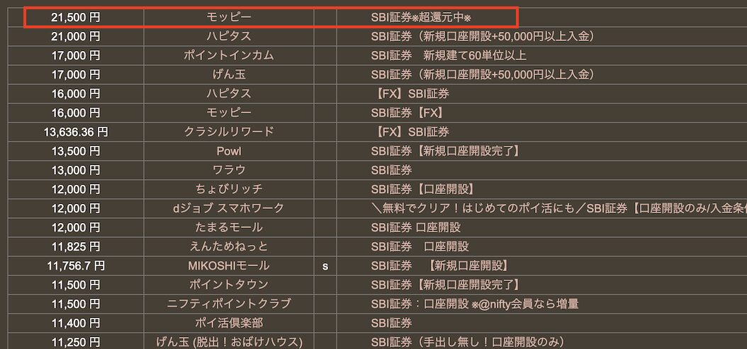 どこ得「SBI証券」