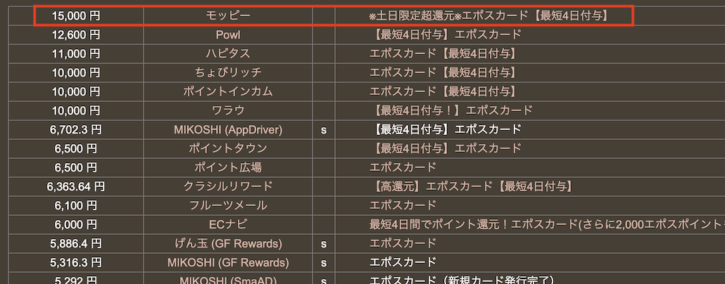 どこ得「エポスカード」