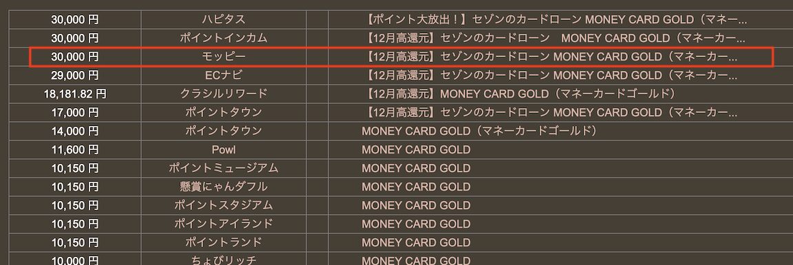 どこ得「MONEY CARD GOLD」