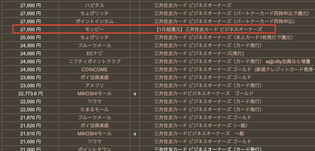 どこ得の検索結果「ビジネスオーナーズ」