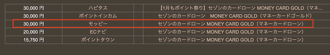 どこ得「MONEY CARD GOLD」