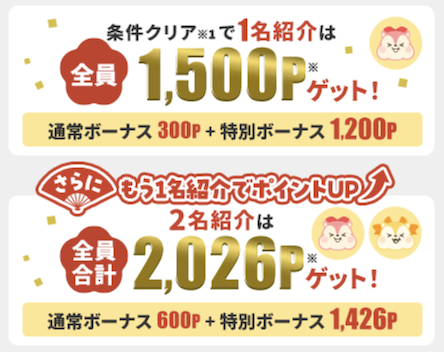 1月限定「友達紹介キャンペーン」:ポイント数の内訳