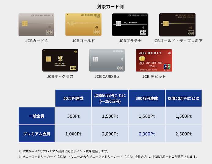 ボーナスポイント数一覧（オリジナルシリーズ）