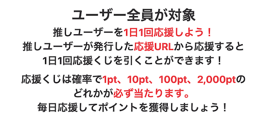 ちょびリッチ「みんなでポイント争奪戦」キャンペーン：特典