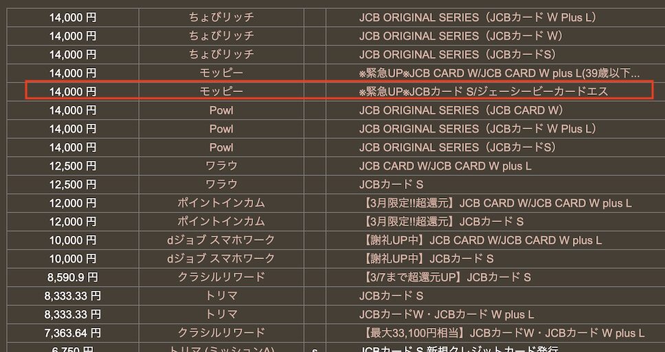 どこ得「JCBカードS」検索結果