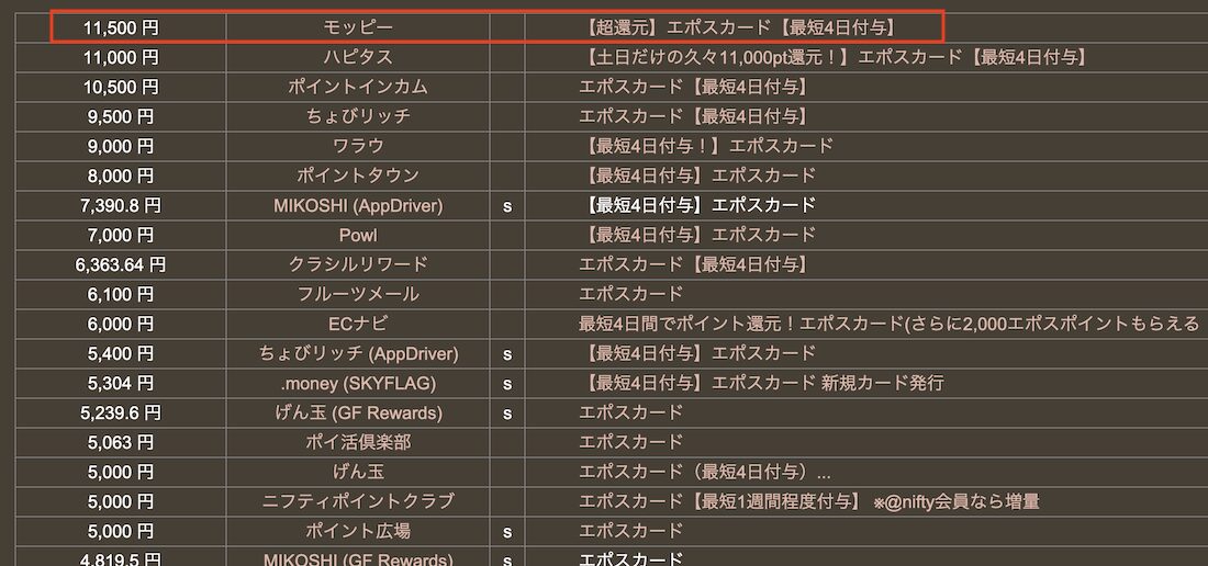 どこ得「エポスカード」