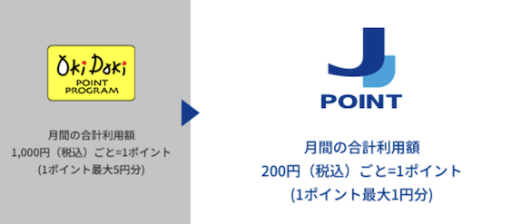 OkiDokiポイントはJ-POINTに