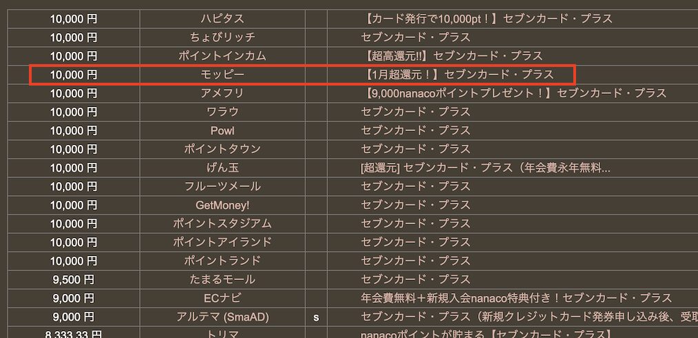 どこ得「セブンカード・プラス」