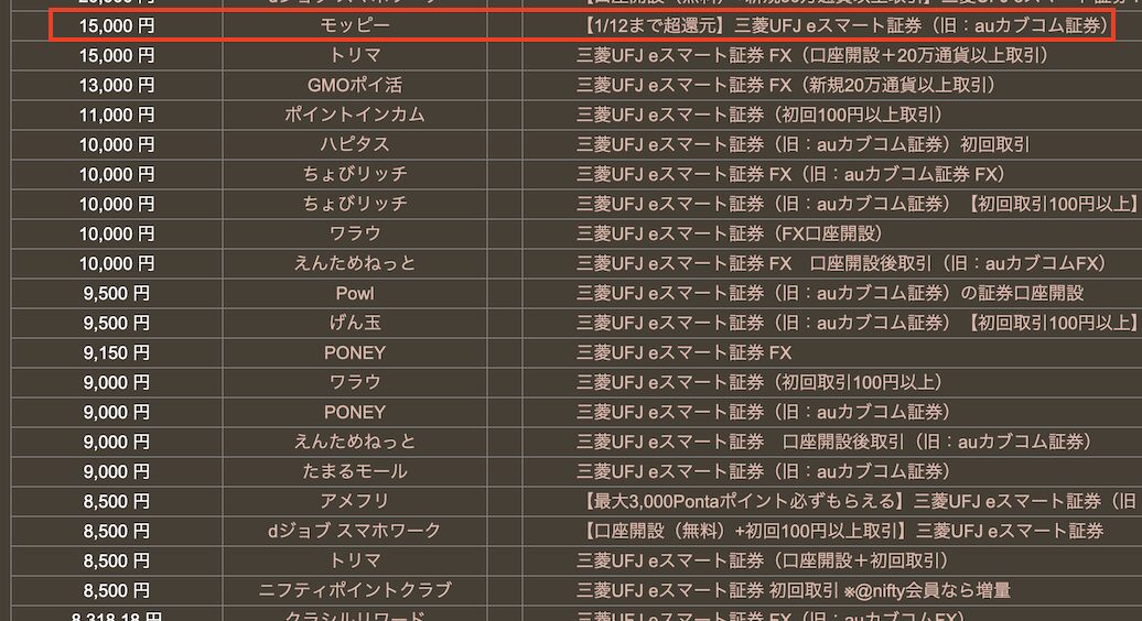 どこ得「eスマート証券」
