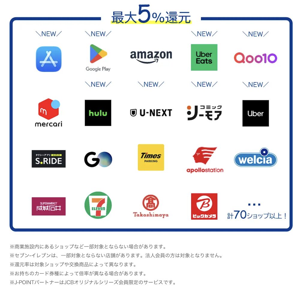 最大5％還元の対象店舗