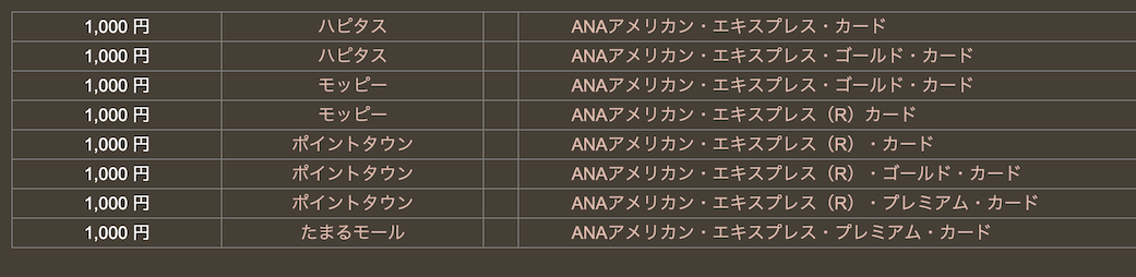 どこ得の検索結果「ANAアメックス」