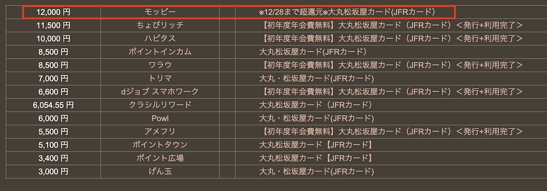 モッピー「大丸・松坂屋カード（JFRカード）」