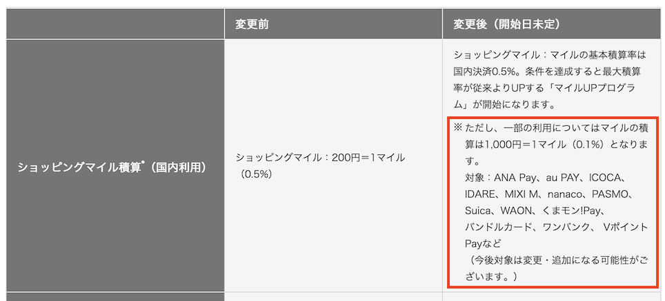 JAL PayからANA Payチャージのポイント還元率