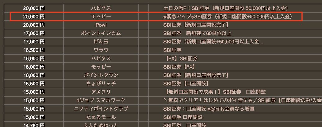 どこ得「SBI証券」