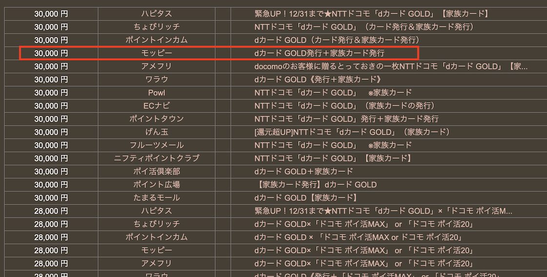 どこ得の検索結果「dカードGOLD（家族カードあり）」