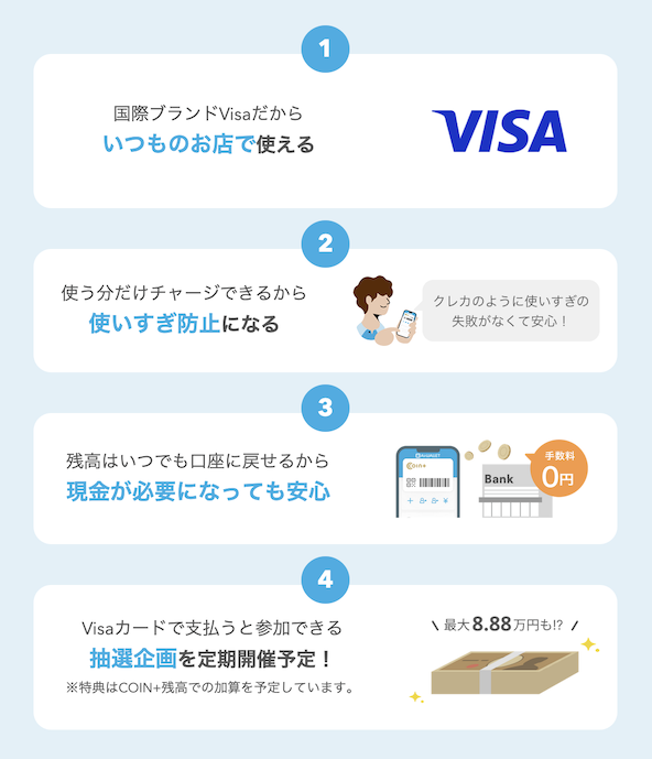 エアウォレット「VISAプリペイドカードの特徴」