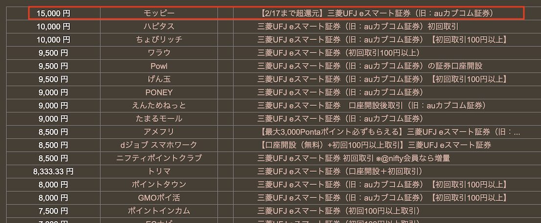 どこ得「eスマート証券」