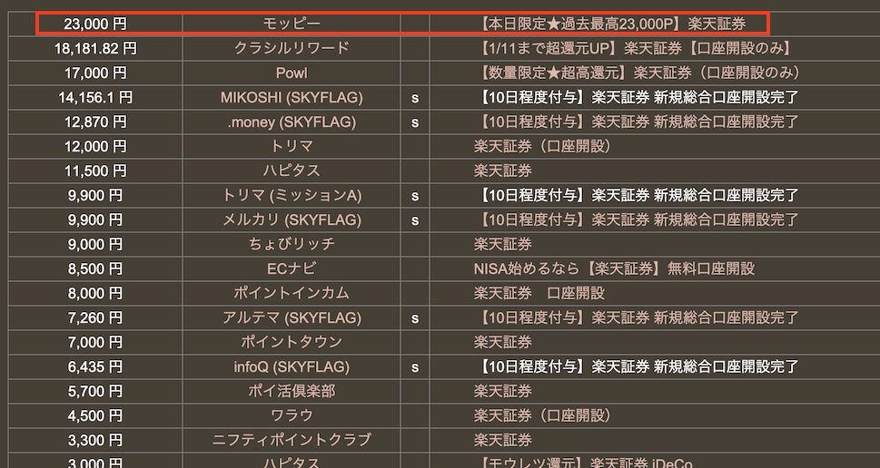 どこ得「楽天証券」