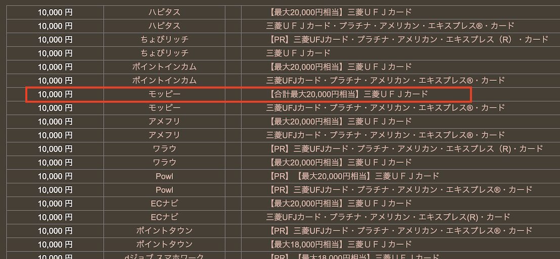どこ得での検索結果「三菱UFJカード」