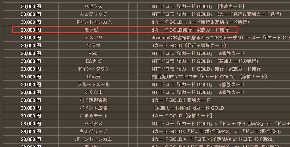 どこ得の検索結果「dカードGOLD（家族カードあり）」