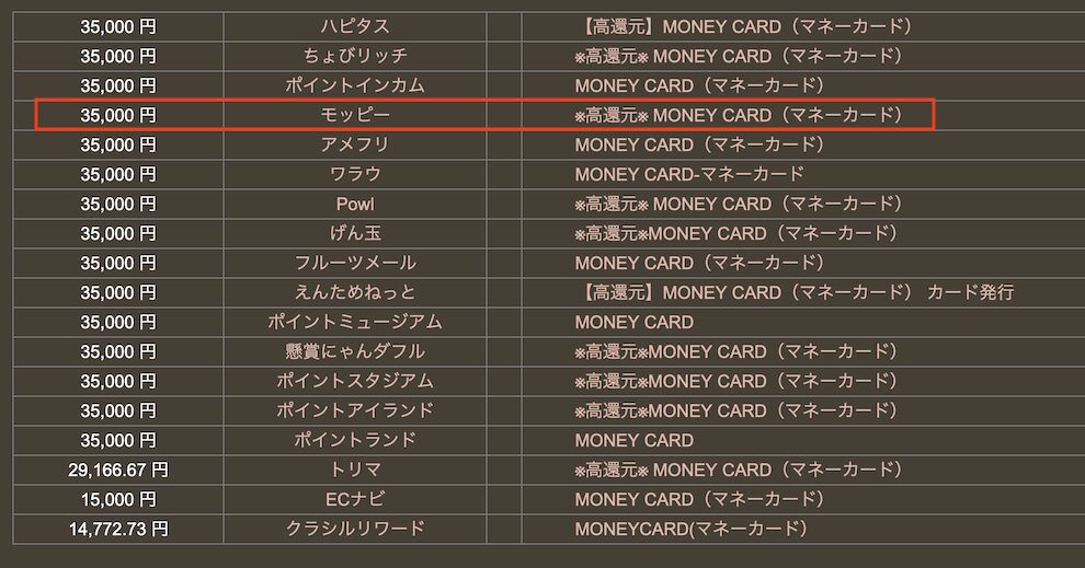 どこ得「MONEY CARD」