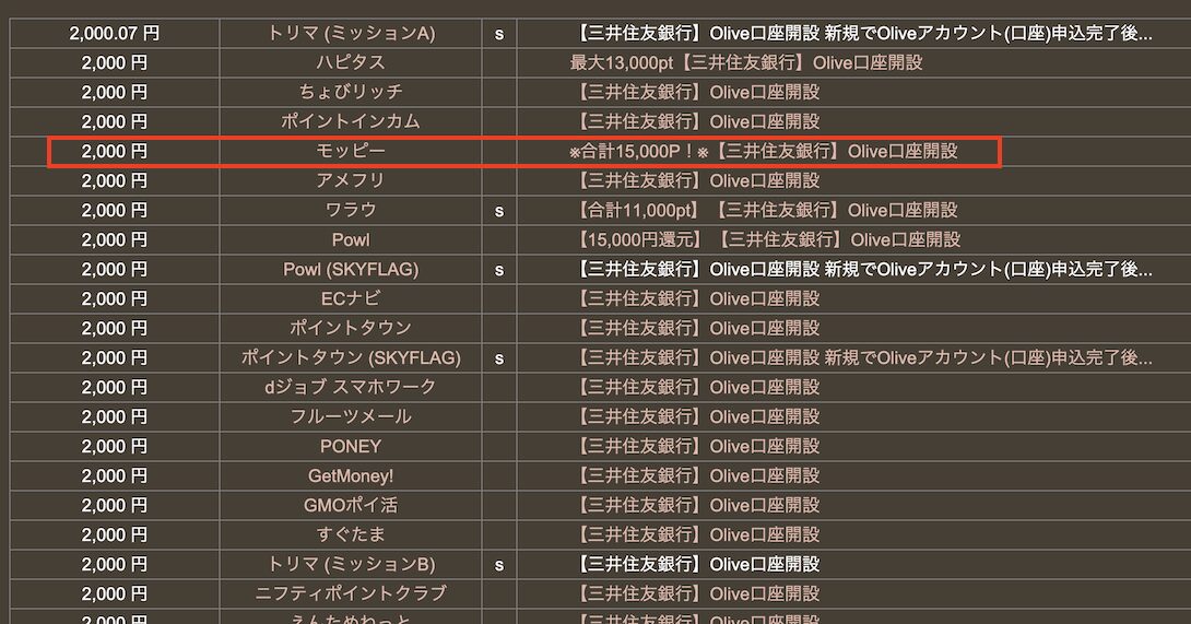 どこ得「Olive口座開設」検索結果