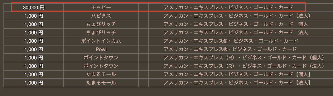 どこ得「アメックスビジネスゴールド」検索結果