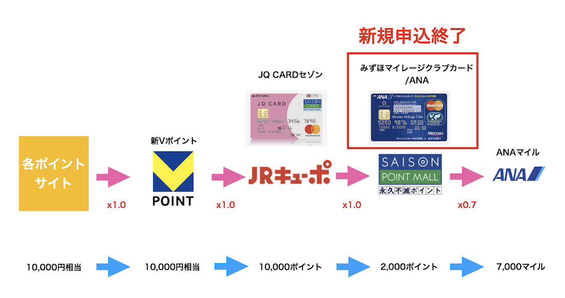 JQみずほルート