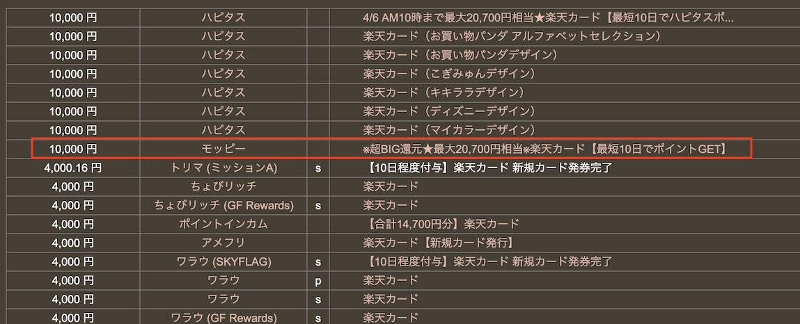 どこ得での検索結果「楽天カード」