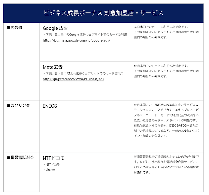 ビジネス成長簿0ナス「対象加盟店・サービス」