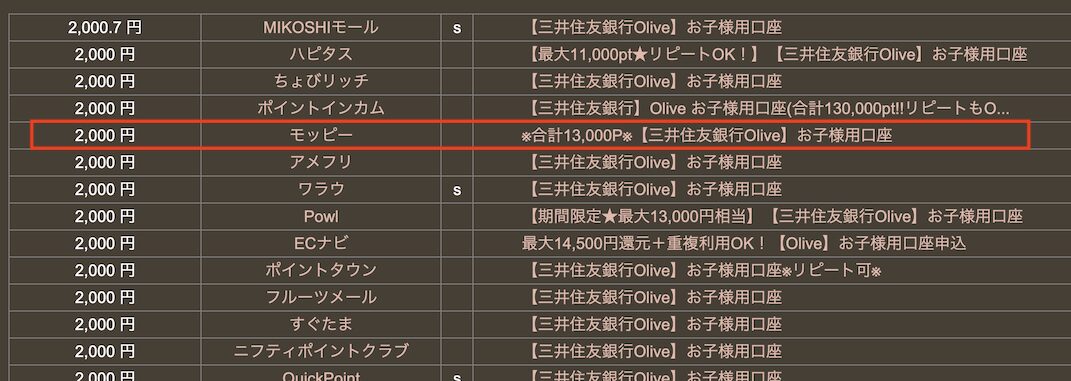 どこ得「三井住友銀行Olive お子様用口座」検索結果