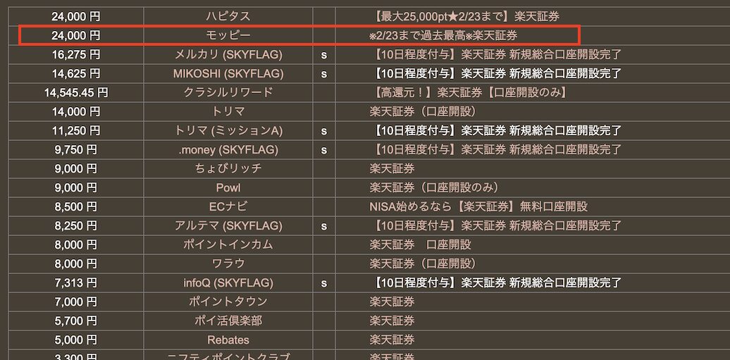 どこ得「楽天証券」