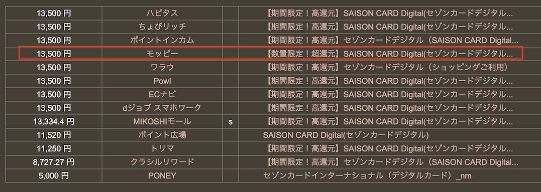 どこ得「セゾンカードデジタル(SAISON CARD Digital )」の検索結果