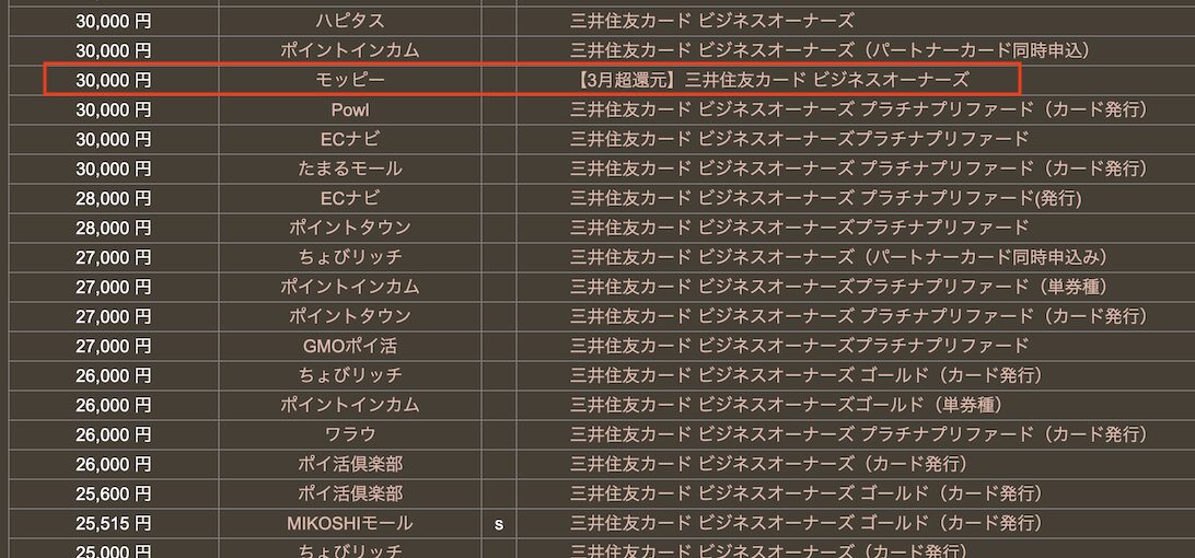 どこ得の検索結果「ビジネスオーナーズ」