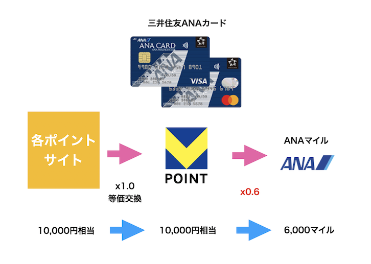 Vポイントルート