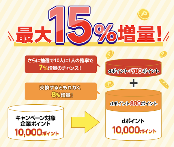 dポイント増量キャンペーン(2026年8月):ポイント増量の例