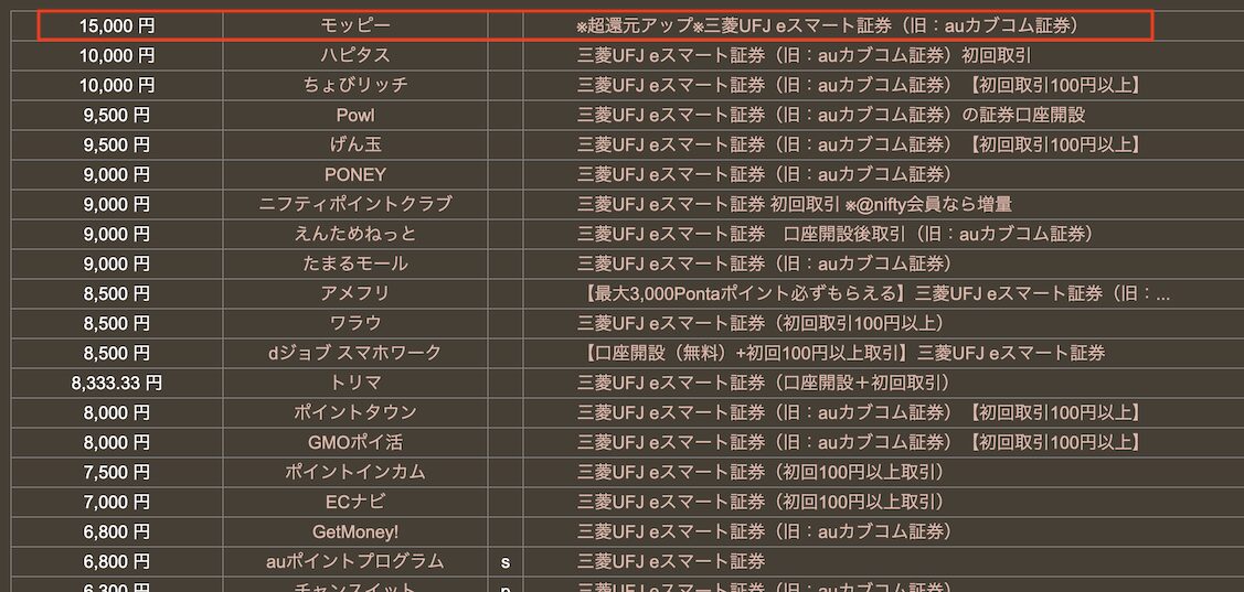 どこ得「eスマート証券」