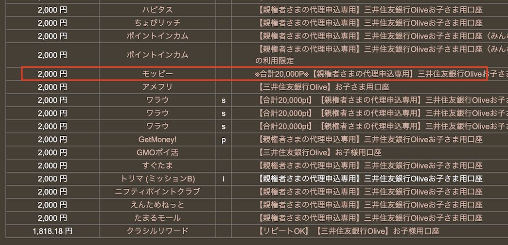 どこ得「三井住友銀行Olive お子様用口座」検索結果