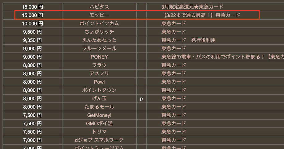 どこ得「東急カード」検索結果